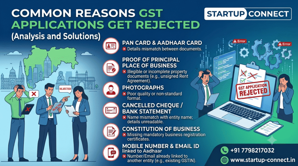 documents required for GST registration