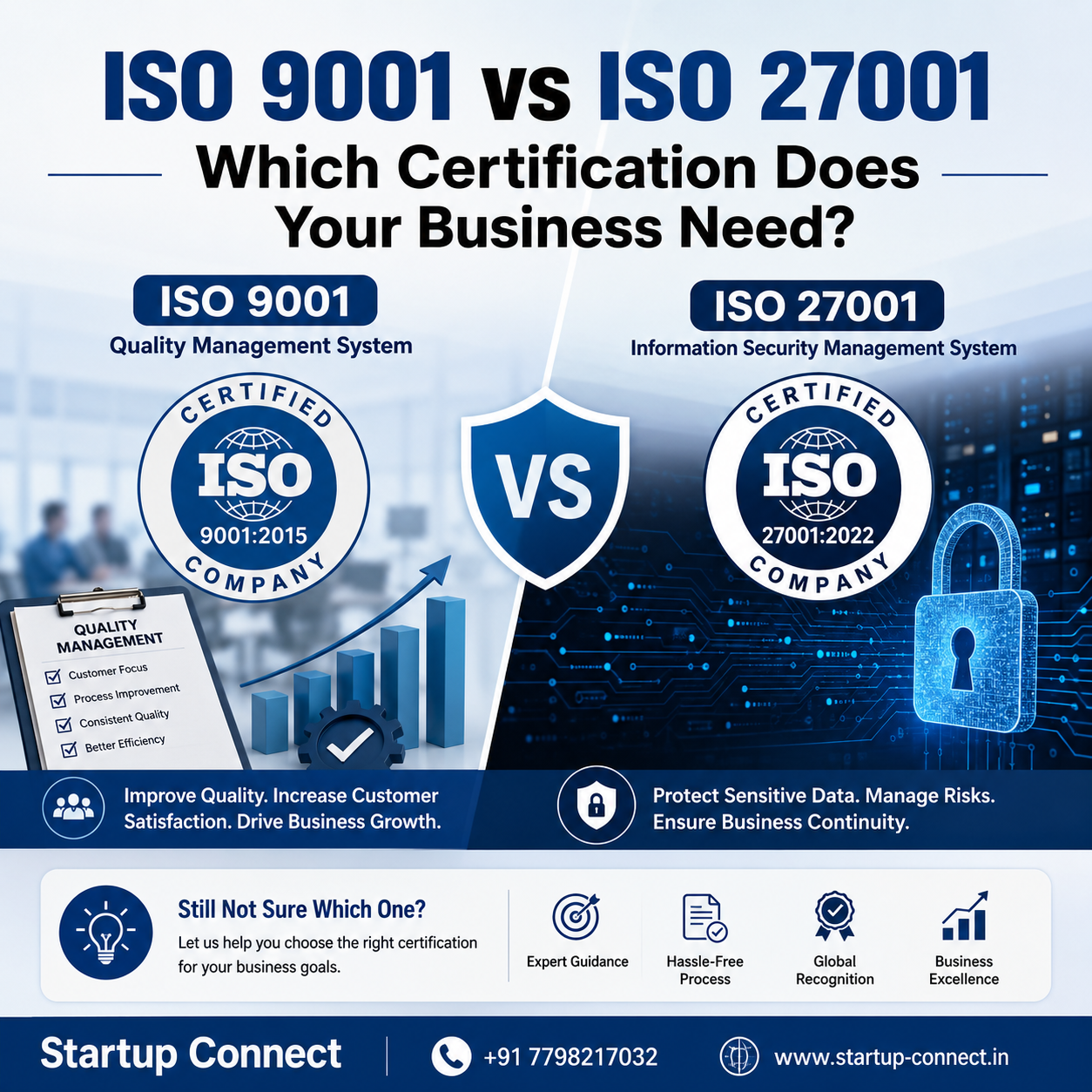 ISO 9001 vs ISO 27001