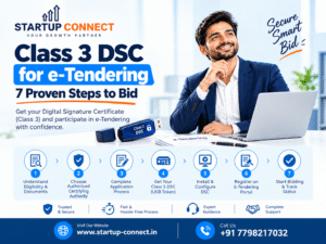 Class 3 DSC for e-tendering