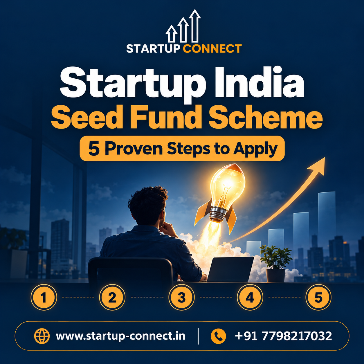 Startup India Seed Fund Scheme